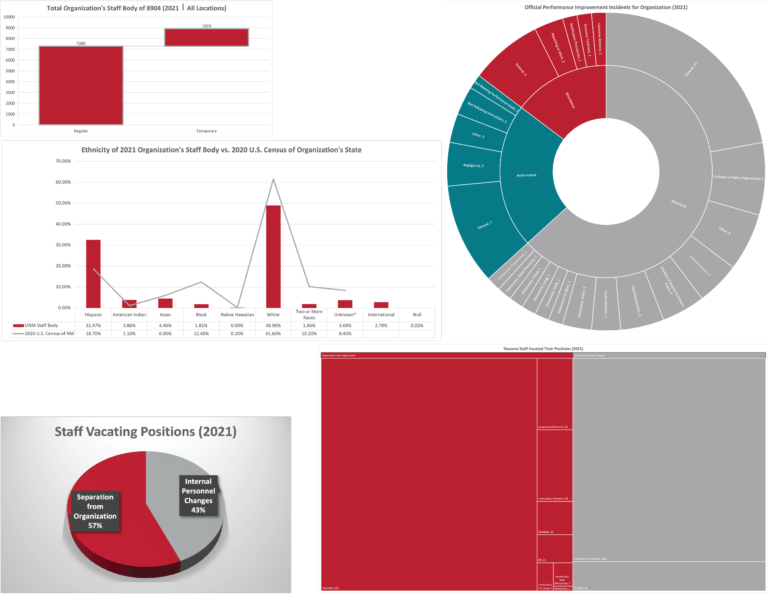 Data Analysis